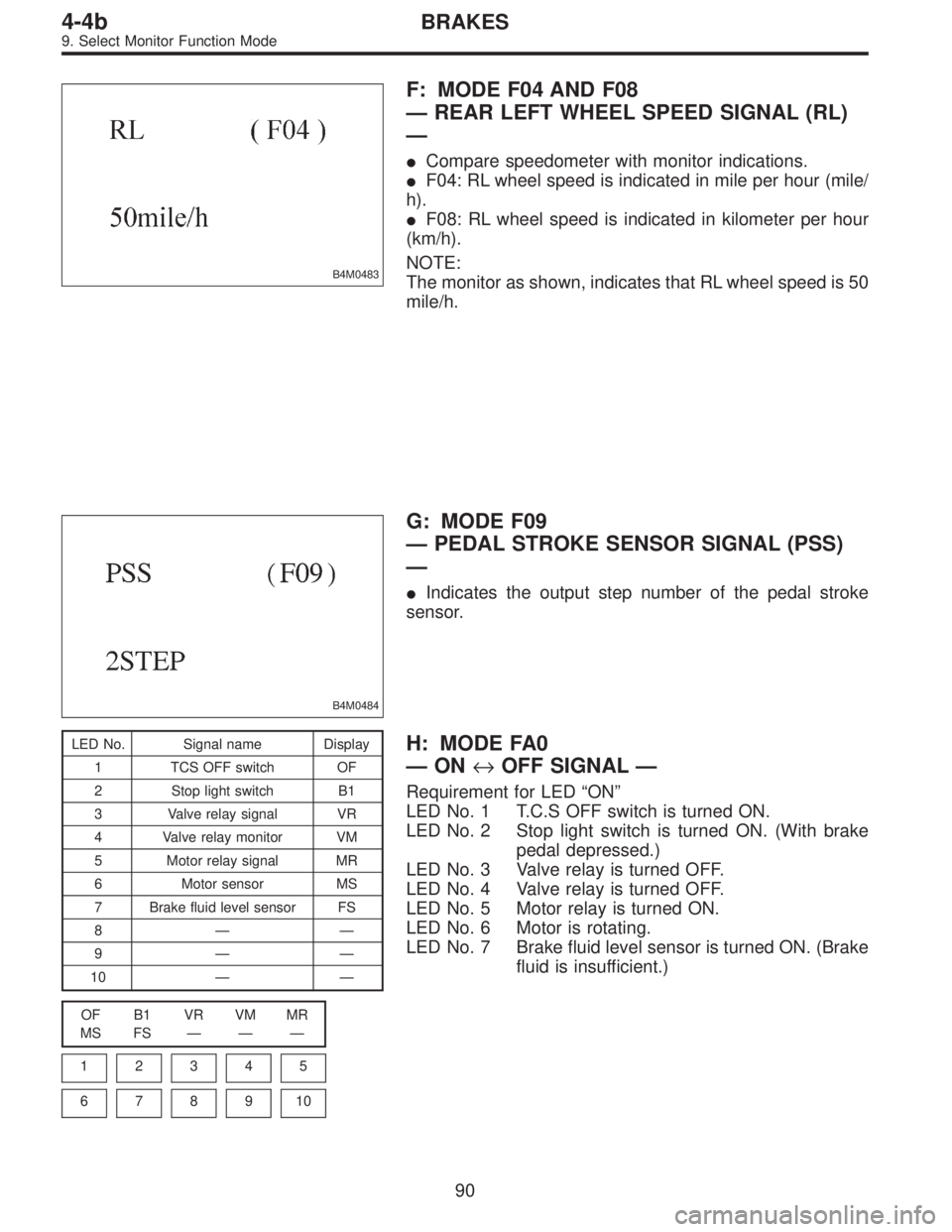 SUBARU LEGACY 1996  Service Repair Manual B4M0483
F: MODE F04 AND F08
—REAR LEFT WHEEL SPEED SIGNAL (RL)
—
Compare speedometer with monitor indications.
F04: RL wheel speed is indicated in mile per hour (mile/
h).
F08: RL wheel speed i