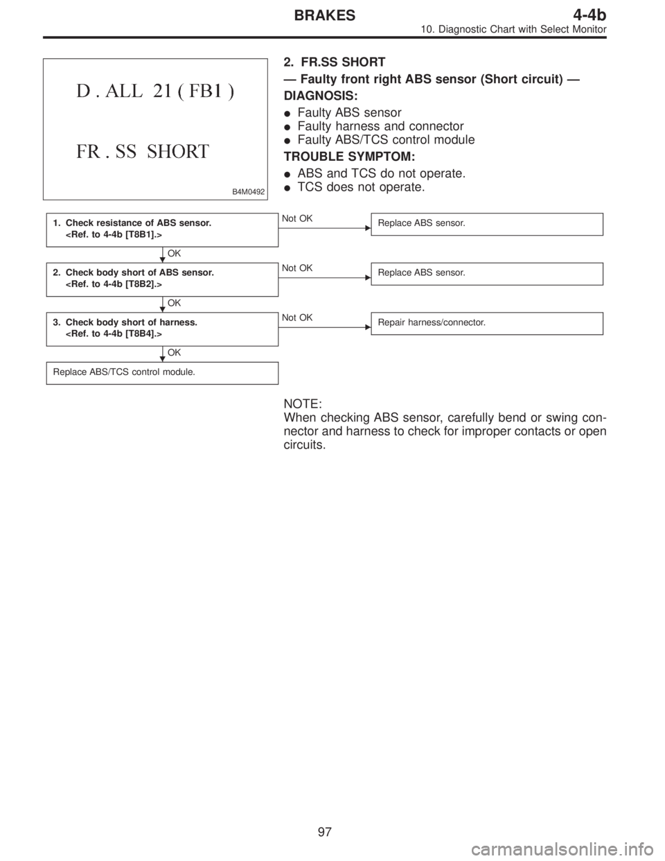 SUBARU LEGACY 1996  Service Repair Manual B4M0492
2. FR.SS SHORT
—Faulty front right ABS sensor (Short circuit)—
DIAGNOSIS:
Faulty ABS sensor
Faulty harness and connector
Faulty ABS/TCS control module
TROUBLE SYMPTOM:
ABS and TCS do n
