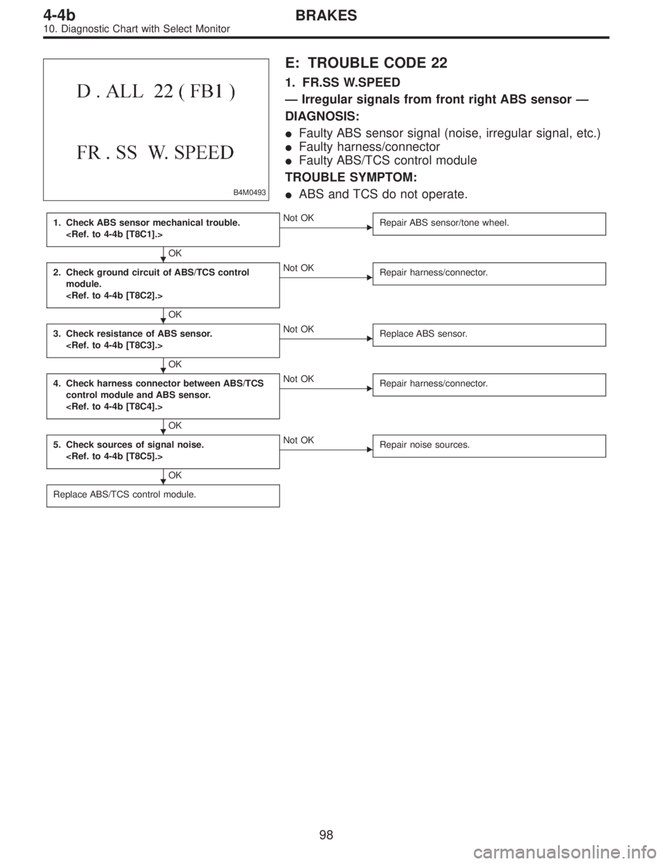 SUBARU LEGACY 1996  Service Repair Manual B4M0493
E: TROUBLE CODE 22
1. FR.SS W.SPEED
—Irregular signals from front right ABS sensor—
DIAGNOSIS:
Faulty ABS sensor signal (noise, irregular signal, etc.)
Faulty harness/connector
Faulty A