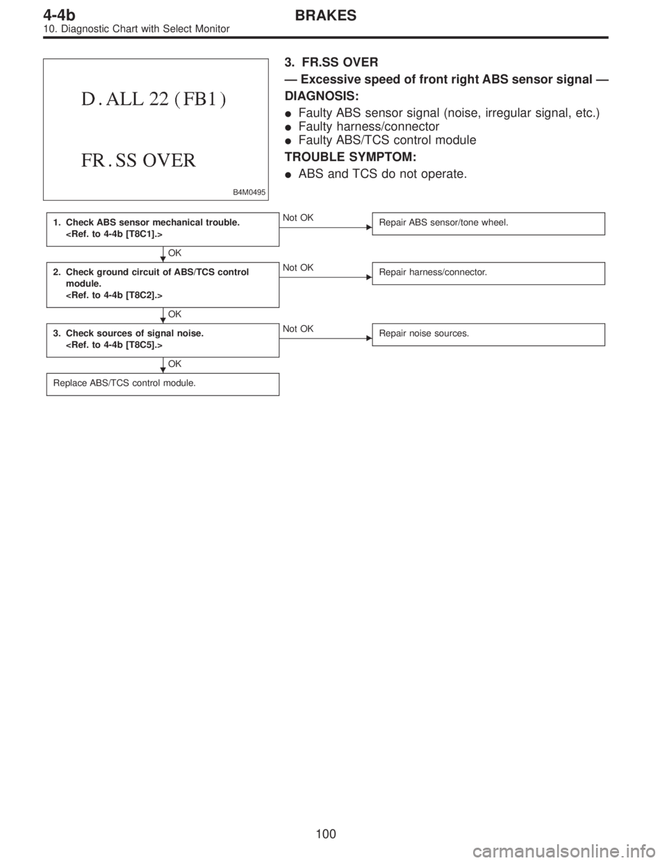 SUBARU LEGACY 1996  Service Repair Manual B4M0495
3. FR.SS OVER
—Excessive speed of front right ABS sensor signal—
DIAGNOSIS:
Faulty ABS sensor signal (noise, irregular signal, etc.)
Faulty harness/connector
Faulty ABS/TCS control modu