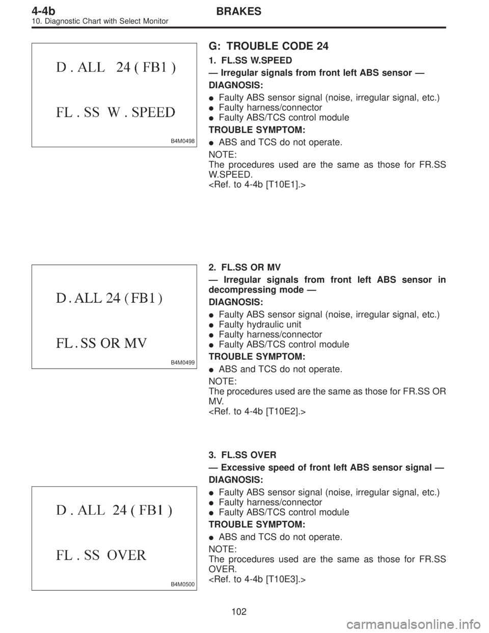 SUBARU LEGACY 1996  Service Repair Manual B4M0498
G: TROUBLE CODE 24
1. FL.SS W.SPEED
—Irregular signals from front left ABS sensor—
DIAGNOSIS:
Faulty ABS sensor signal (noise, irregular signal, etc.)
Faulty harness/connector
Faulty AB