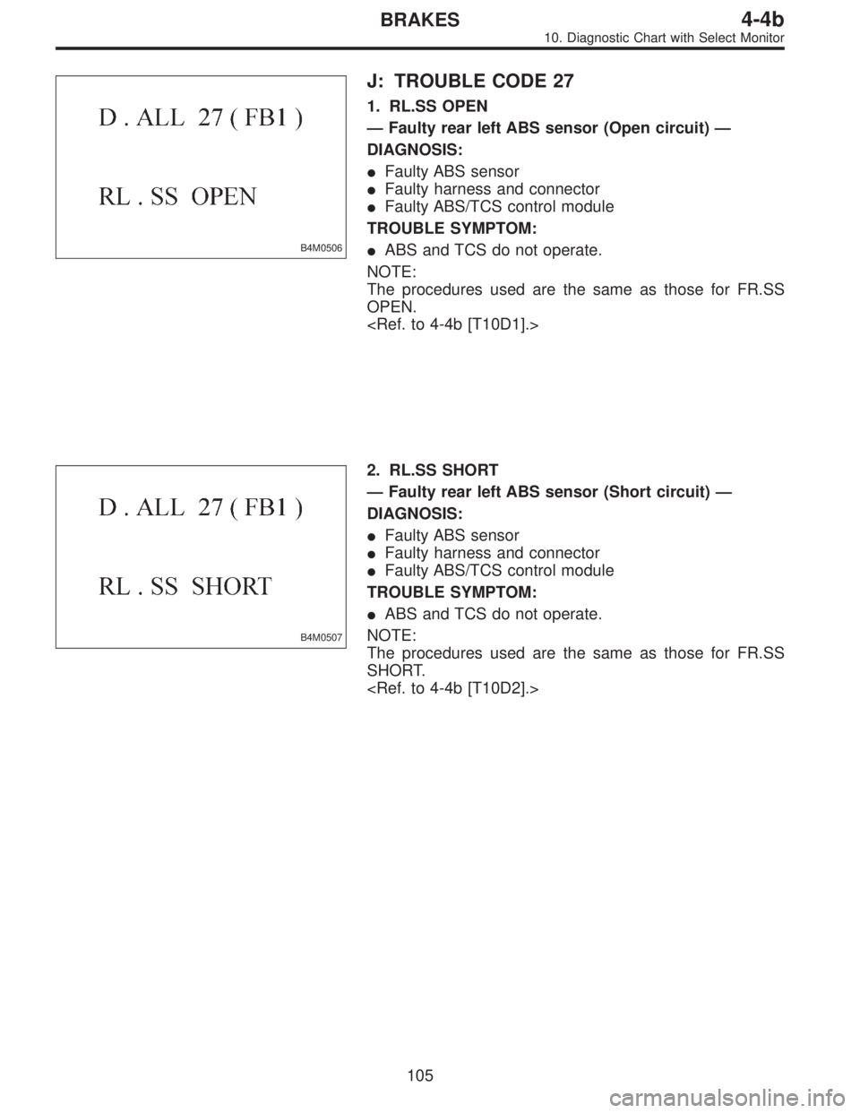 SUBARU LEGACY 1996  Service Repair Manual B4M0506
J: TROUBLE CODE 27
1. RL.SS OPEN
—Faulty rear left ABS sensor (Open circuit)—
DIAGNOSIS:
Faulty ABS sensor
Faulty harness and connector
Faulty ABS/TCS control module
TROUBLE SYMPTOM:
A