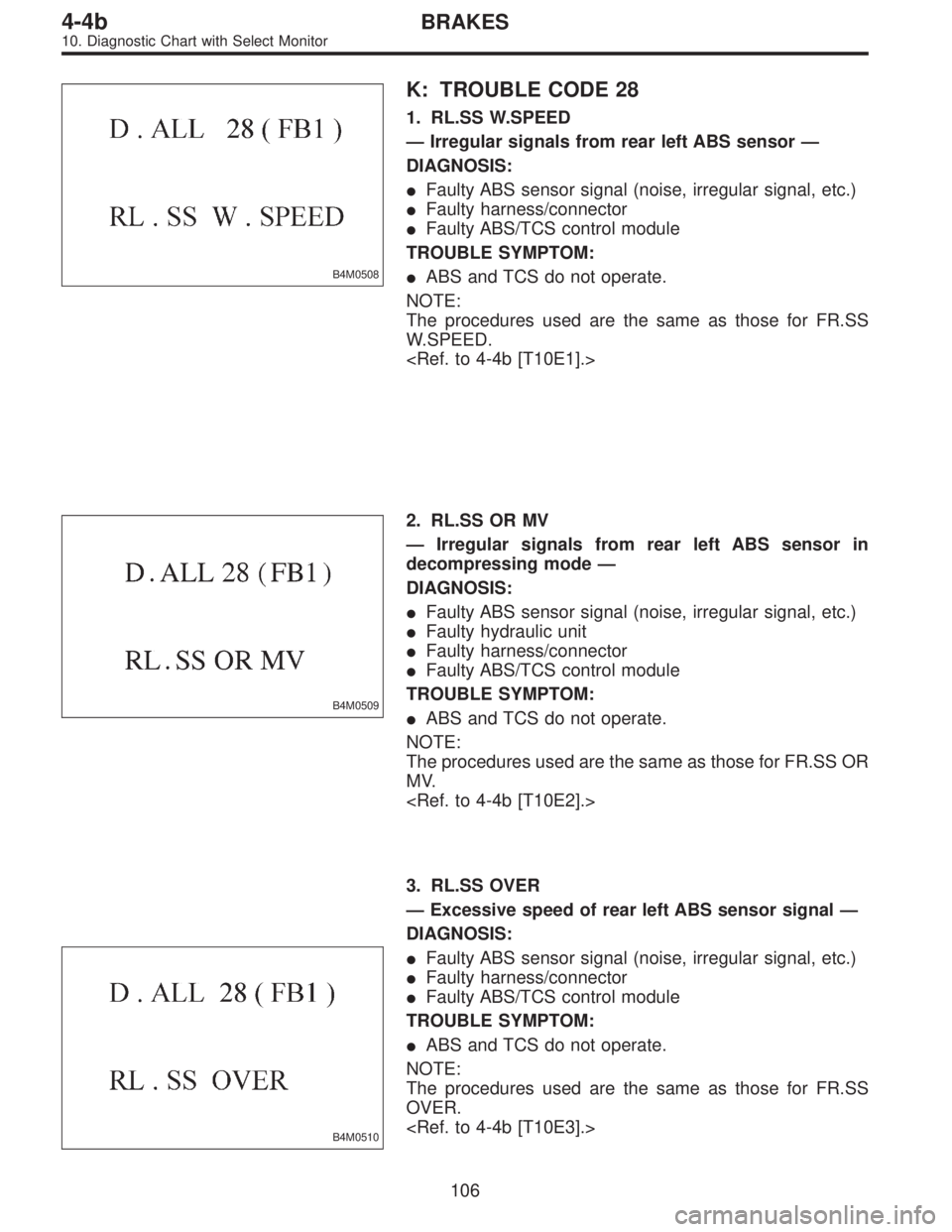 SUBARU LEGACY 1996  Service Repair Manual B4M0508
K: TROUBLE CODE 28
1. RL.SS W.SPEED
—Irregular signals from rear left ABS sensor—
DIAGNOSIS:
Faulty ABS sensor signal (noise, irregular signal, etc.)
Faulty harness/connector
Faulty ABS
