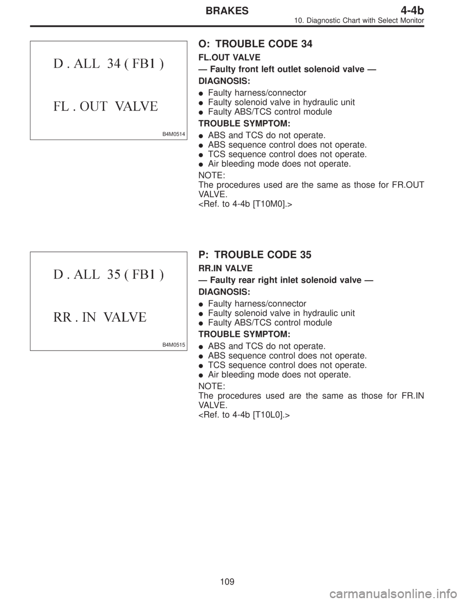 SUBARU LEGACY 1996  Service Repair Manual B4M0514
O: TROUBLE CODE 34
FL.OUT VALVE
—Faulty front left outlet solenoid valve—
DIAGNOSIS:
Faulty harness/connector
Faulty solenoid valve in hydraulic unit
Faulty ABS/TCS control module
TROUB