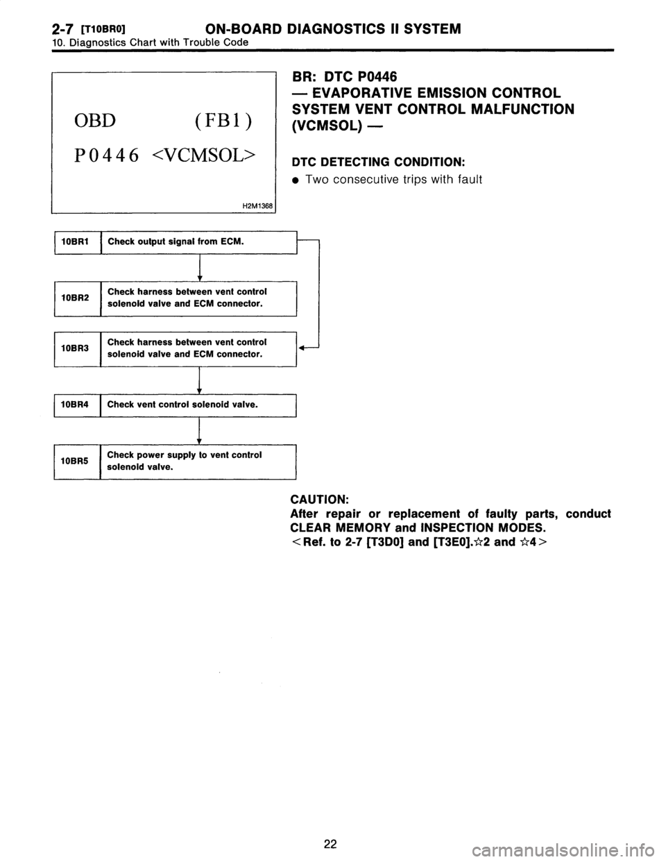 SUBARU LEGACY 1996  Service Repair Manual 2-7
[T10BR0]
ON-BOARD
DIAGNOSTICS
II
SYSTEM

10
.
Diagnostics
Chart
with
Trouble
Code

OBD
(FBI)

P
044
6
<VCMSOL>

H2M1368

BR
:
DTC
P0446

-
EVAPORATIVE
EMISSION
CONTROL

SYSTEM
VENT
CONTROL
MALFUNC