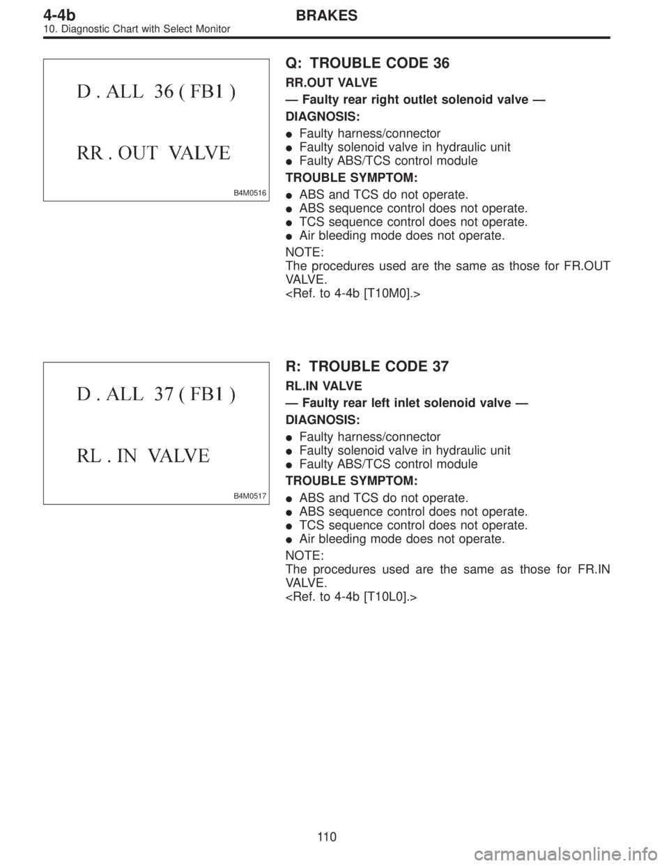 SUBARU LEGACY 1996  Service Repair Manual B4M0516
Q: TROUBLE CODE 36
RR.OUT VALVE
—Faulty rear right outlet solenoid valve—
DIAGNOSIS:
Faulty harness/connector
Faulty solenoid valve in hydraulic unit
Faulty ABS/TCS control module
TROUB