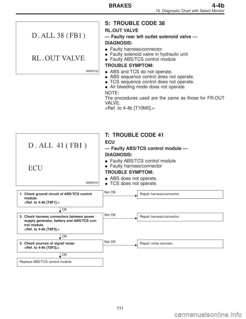 SUBARU LEGACY 1996  Service Repair Manual B4M0518
S: TROUBLE CODE 38
RL.OUT VALVE
—Faulty rear left outlet solenoid valve—
DIAGNOSIS:
Faulty harness/connector
Faulty solenoid valve in hydraulic unit
Faulty ABS/TCS control module
TROUBL