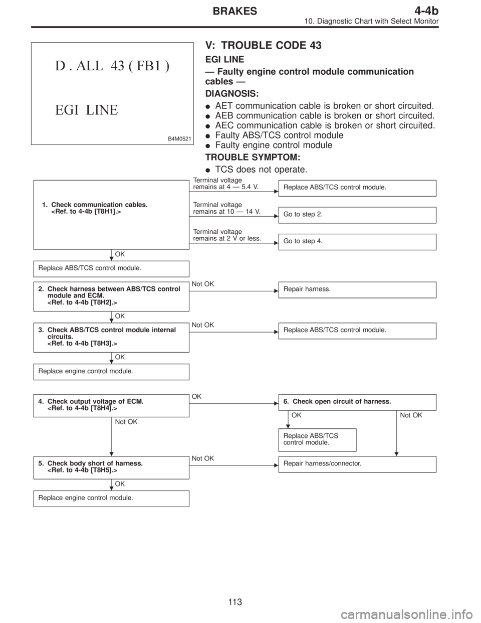 SUBARU LEGACY 1996 Service Repair Manual B4M0521
V: TROUBLE CODE 43
EGI LINE
—Faulty engine control module communication
cables—
DIAGNOSIS:
AET communication cable is broken or short circuited.
AEB communication cable is broken or shor SUBARU LEGACY 1996 Service Repair Manual B4M0521
V: TROUBLE CODE 43
EGI LINE
—Faulty engine control module communication
cables—
DIAGNOSIS:
AET communication cable is broken or short circuited.
AEB communication cable is broken or shor