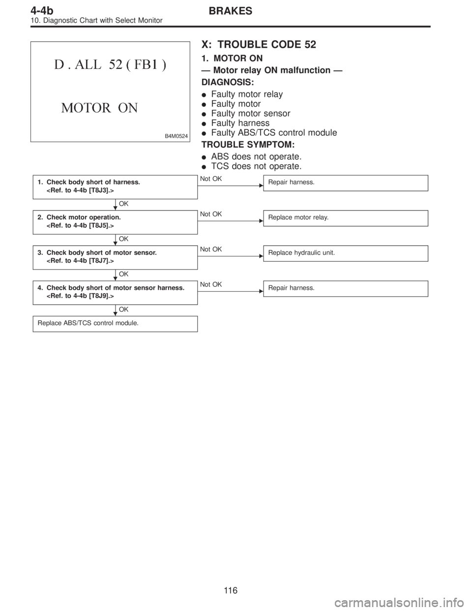 SUBARU LEGACY 1996  Service Repair Manual B4M0524
X: TROUBLE CODE 52
1. MOTOR ON
—Motor relay ON malfunction—
DIAGNOSIS:
Faulty motor relay
Faulty motor
Faulty motor sensor
Faulty harness
Faulty ABS/TCS control module
TROUBLE SYMPTOM