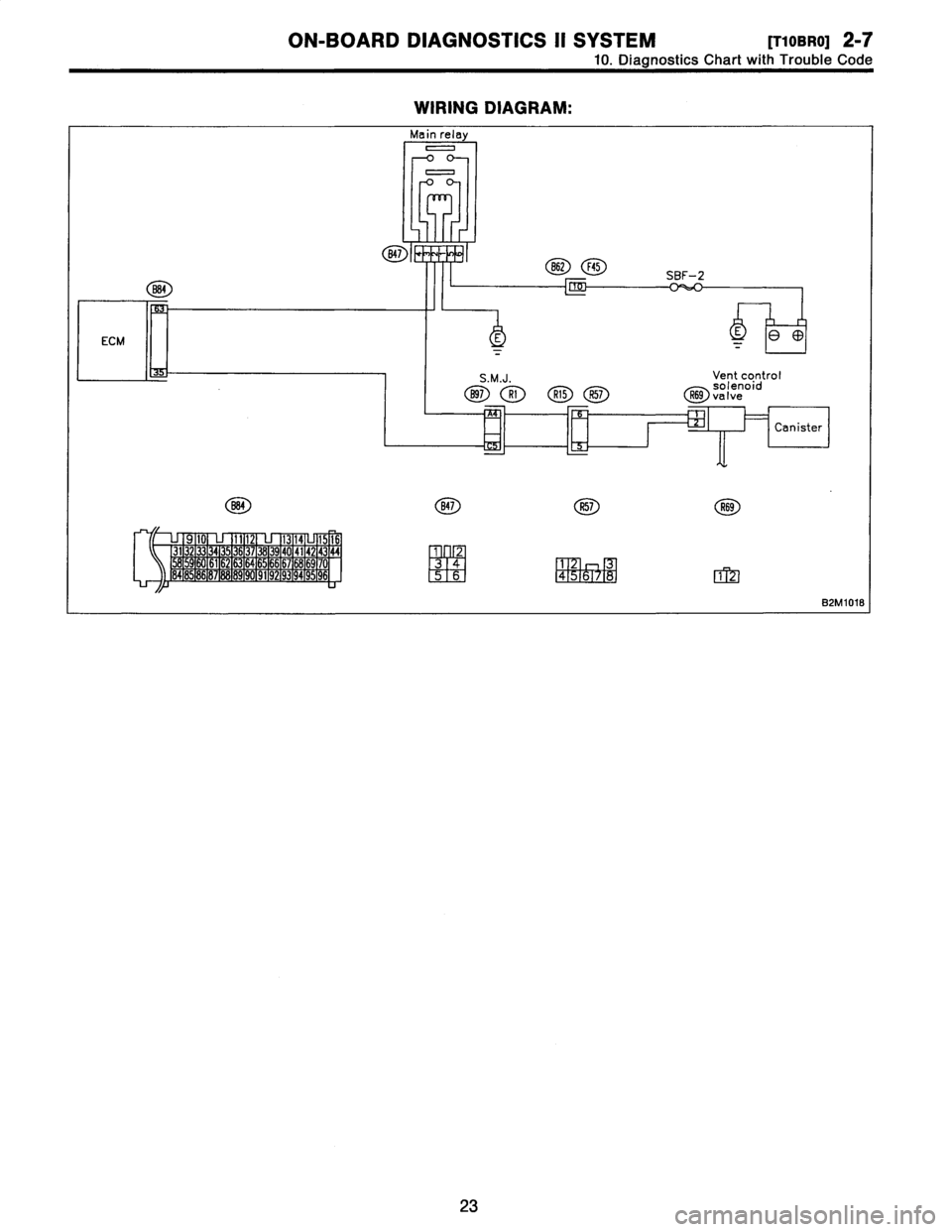 SUBARU LEGACY 1996  Service Repair Manual 
ON-BOARD
DIAGNOSTICS
11
SYSTEM
[rIoBROi
2-7

10
.
Diagnostics
Chart
with
Trouble
Code

WIRING
DIAGRAM
:

Main
relay
0
0

B41
B61F45
SBF-2
B84
~

ECM

S
.M
.J
Vent
control
.
solenoid
897
Rt
R15
R57
R6