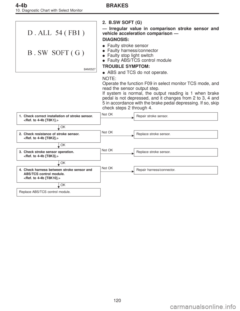 SUBARU LEGACY 1996  Service Repair Manual B4M0527
2. B.SW SOFT (G)
—Irregular value in comparison stroke sensor and
vehicle acceleration comparison—
DIAGNOSIS:
Faulty stroke sensor
Faulty harness/connector
Faulty stop light switch
Fau