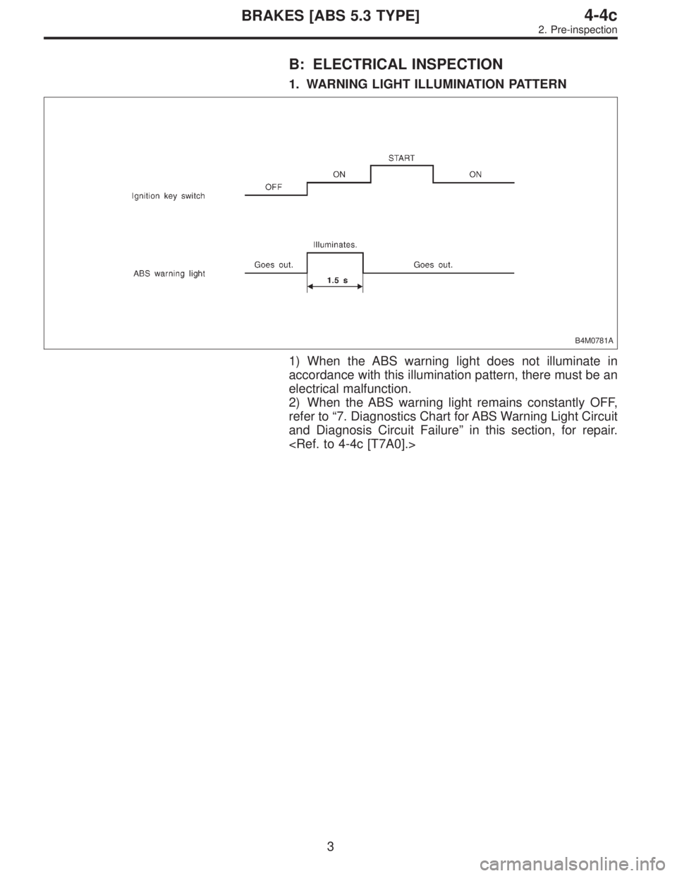 SUBARU LEGACY 1996  Service Repair Manual B: ELECTRICAL INSPECTION
1. WARNING LIGHT ILLUMINATION PATTERN
B4M0781A
1) When the ABS warning light does not illuminate in
accordance with this illumination pattern, there must be an
electrical malf