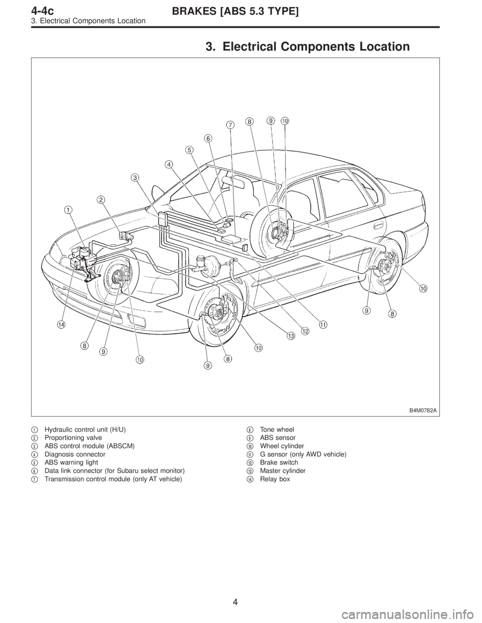SUBARU LEGACY 1996  Service Repair Manual 3. Electrical Components Location
B4M0782A
1Hydraulic control unit (H/U)

2Proportioning valve

3ABS control module (ABSCM)

4Diagnosis connector

5ABS warning light

6Data link connector (for S
