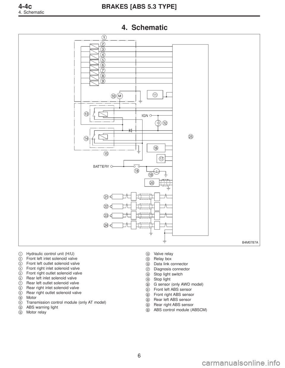 SUBARU LEGACY 1996  Service Repair Manual 4. Schematic
B4M0787A
1Hydraulic control unit (H/U)

2Front left inlet solenoid valve

3Front left outlet solenoid valve

4Front right inlet solenoid valve

5Front right outlet solenoid valve

6