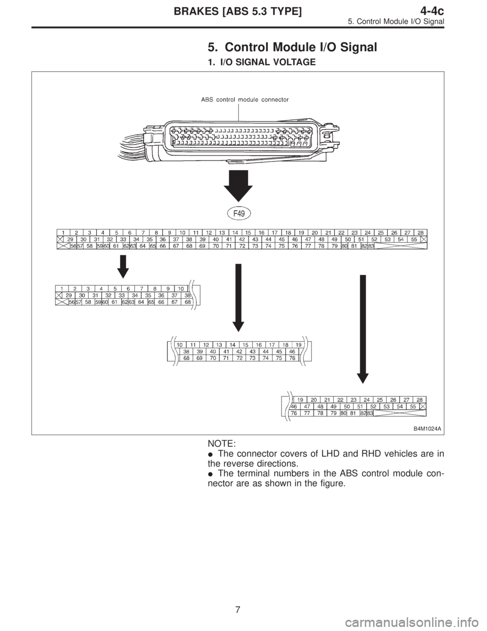 SUBARU LEGACY 1996  Service Repair Manual 5. Control Module I/O Signal
1. I/O SIGNAL VOLTAGE
B4M1024A
NOTE:
The connector covers of LHD and RHD vehicles are in
the reverse directions.
The terminal numbers in the ABS control module con-
nect