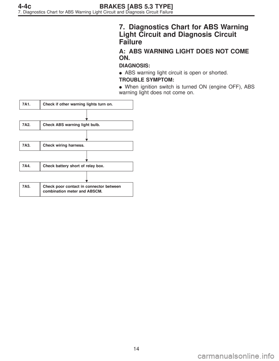 SUBARU LEGACY 1996  Service Repair Manual 7. Diagnostics Chart for ABS Warning
Light Circuit and Diagnosis Circuit
Failure
A: ABS WARNING LIGHT DOES NOT COME
ON.
DIAGNOSIS:
ABS warning light circuit is open or shorted.
TROUBLE SYMPTOM:
When