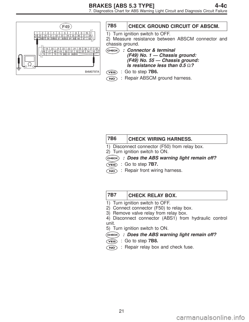 SUBARU LEGACY 1996  Service Repair Manual B4M0797A
7B5
CHECK GROUND CIRCUIT OF ABSCM.
1) Turn ignition switch to OFF.
2) Measure resistance between ABSCM connector and
chassis ground.
: Connector & terminal
(F49) No. 1—Chassis ground:
(F49)