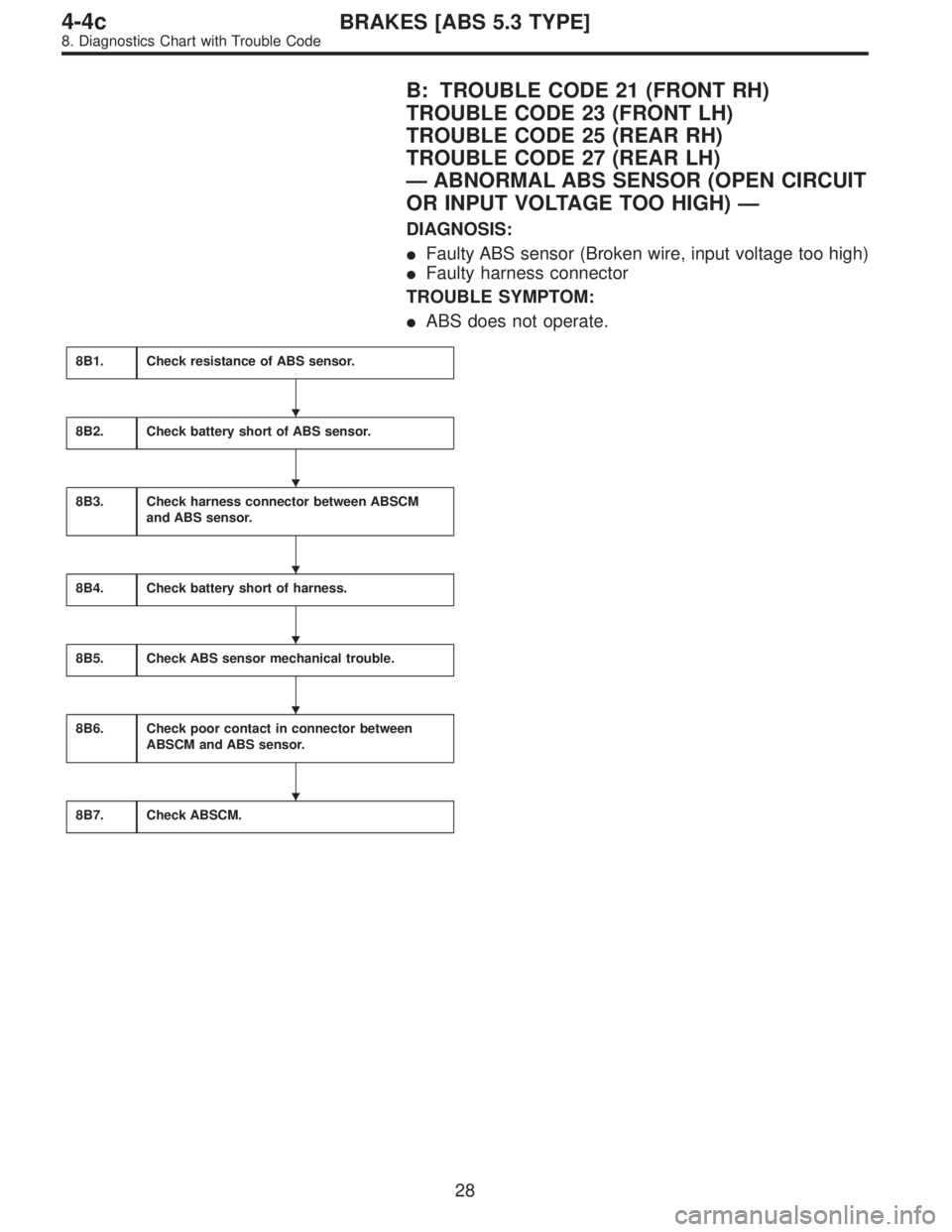 SUBARU LEGACY 1996  Service Repair Manual B: TROUBLE CODE 21 (FRONT RH)
TROUBLE CODE 23 (FRONT LH)
TROUBLE CODE 25 (REAR RH)
TROUBLE CODE 27 (REAR LH)
—ABNORMAL ABS SENSOR (OPEN CIRCUIT
OR INPUT VOLTAGE TOO HIGH)—
DIAGNOSIS:
Faulty ABS s