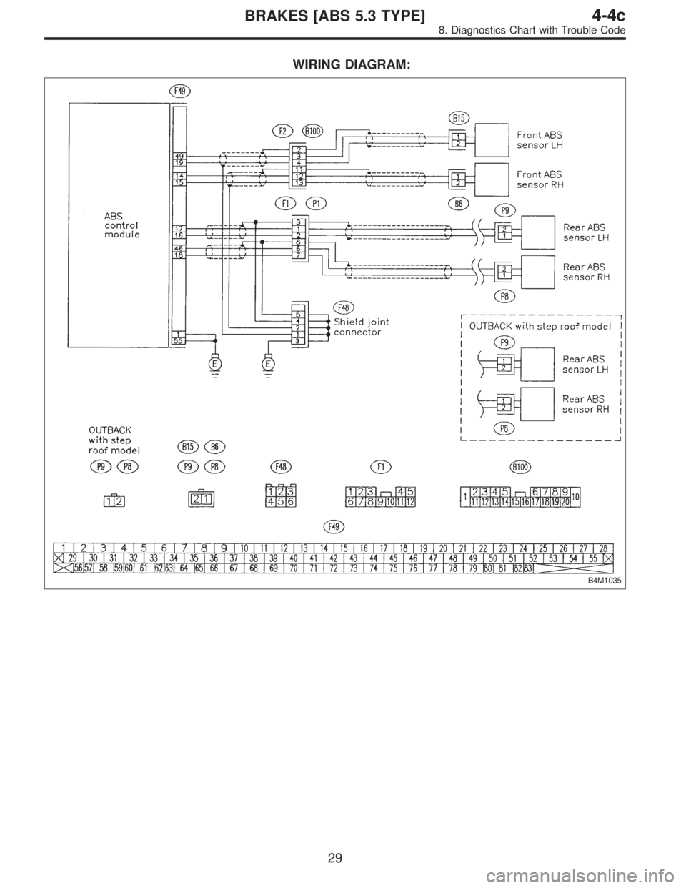 SUBARU LEGACY 1996  Service Repair Manual WIRING DIAGRAM:
B4M1035
29
4-4cBRAKES [ABS 5.3 TYPE]
8. Diagnostics Chart with Trouble Code  