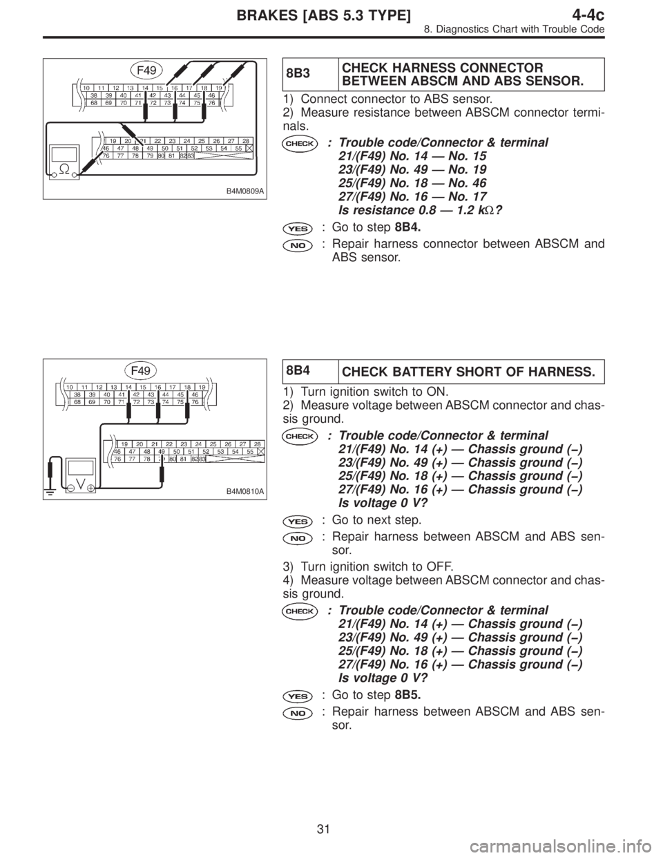 SUBARU LEGACY 1996  Service Repair Manual B4M0809A
8B3CHECK HARNESS CONNECTOR
BETWEEN ABSCM AND ABS SENSOR.
1) Connect connector to ABS sensor.
2) Measure resistance between ABSCM connector termi-
nals.
: Trouble code/Connector & terminal
21/