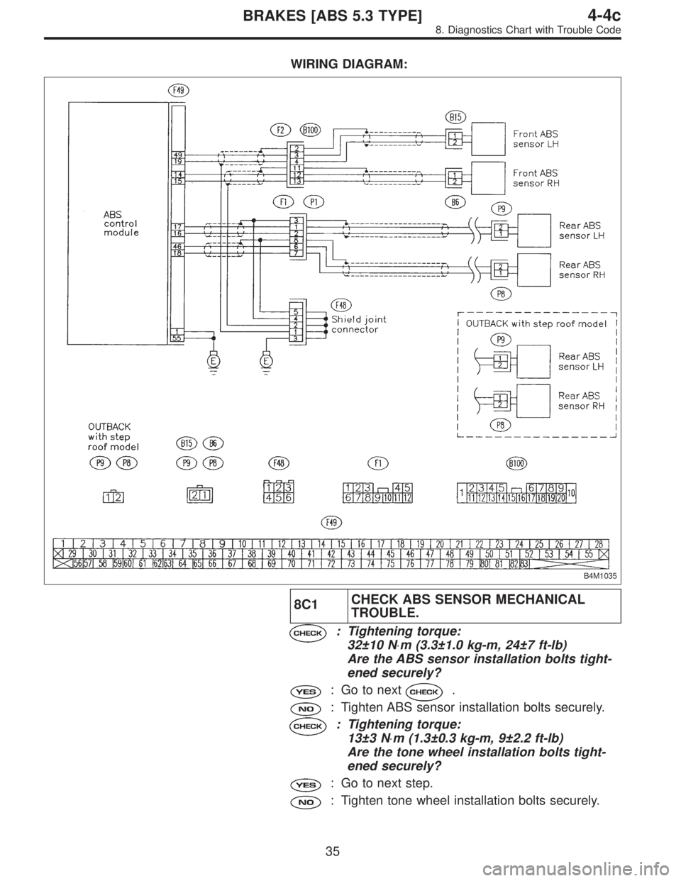 SUBARU LEGACY 1996  Service Repair Manual WIRING DIAGRAM:
B4M1035
8C1CHECK ABS SENSOR MECHANICAL
TROUBLE.
: Tightening torque:
32±10 N⋅m (3.3±1.0 kg-m, 24±7 ft-lb)
Are the ABS sensor installation bolts tight-
ened securely?
: Go to next.