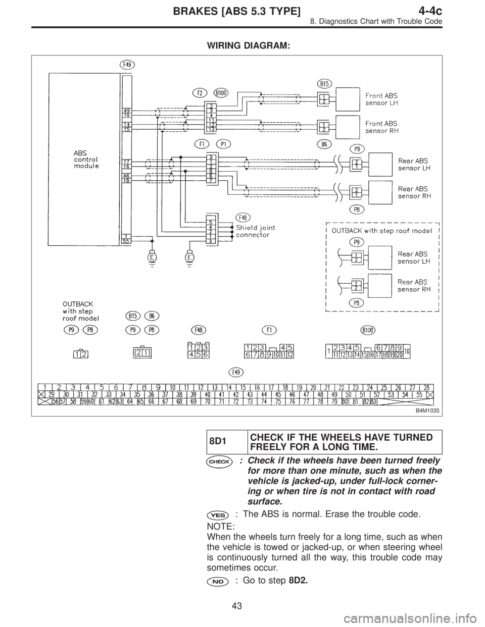 SUBARU LEGACY 1996  Service Repair Manual WIRING DIAGRAM:
B4M1035
8D1CHECK IF THE WHEELS HAVE TURNED
FREELY FOR A LONG TIME.
: Check if the wheels have been turned freely
for more than one minute, such as when the
vehicle is jacked-up, under 