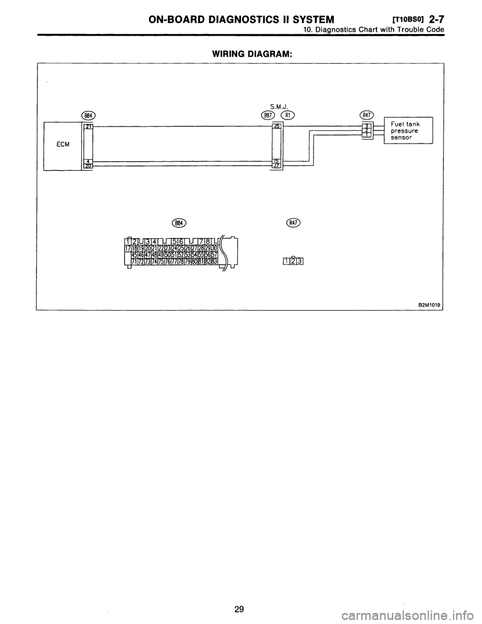SUBARU LEGACY 1996  Service Repair Manual 
ON-BOARD
DIAGNOSTICS
II
SYSTEM
[T10BS0]
2_7

10
.
Diagnostics
Chart
with
Trouble
Code

WIRING
DIAGRAM
:

S
.M
.J
.

884891
R1
R47

Fuel
tank
pressure
sensor
ECM

75-

884R41

u
uu
u
1
0
11
2
~2510115