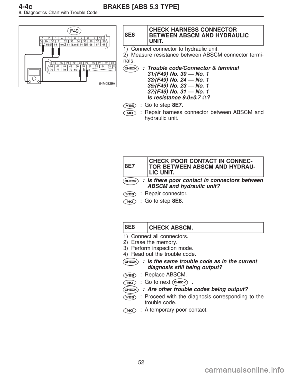 SUBARU LEGACY 1996  Service Repair Manual B4M0829A
8E6CHECK HARNESS CONNECTOR
BETWEEN ABSCM AND HYDRAULIC
UNIT.
1) Connect connector to hydraulic unit.
2) Measure resistance between ABSCM connector termi-
nals.
: Trouble code/Connector & term