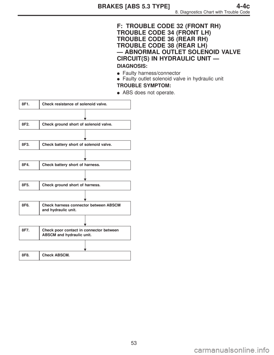 SUBARU LEGACY 1996  Service Repair Manual F: TROUBLE CODE 32 (FRONT RH)
TROUBLE CODE 34 (FRONT LH)
TROUBLE CODE 36 (REAR RH)
TROUBLE CODE 38 (REAR LH)
—ABNORMAL OUTLET SOLENOID VALVE
CIRCUIT(S) IN HYDRAULIC UNIT—
DIAGNOSIS:
Faulty harnes