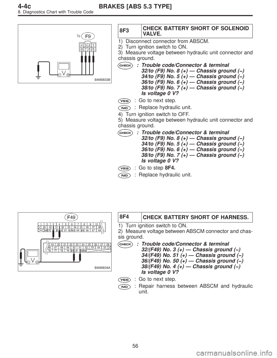 SUBARU LEGACY 1996  Service Repair Manual B4M0833B
8F3CHECK BATTERY SHORT OF SOLENOID
VA LV E .
1) Disconnect connector from ABSCM.
2) Turn ignition switch to ON.
3) Measure voltage between hydraulic unit connector and
chassis ground.
: Troub