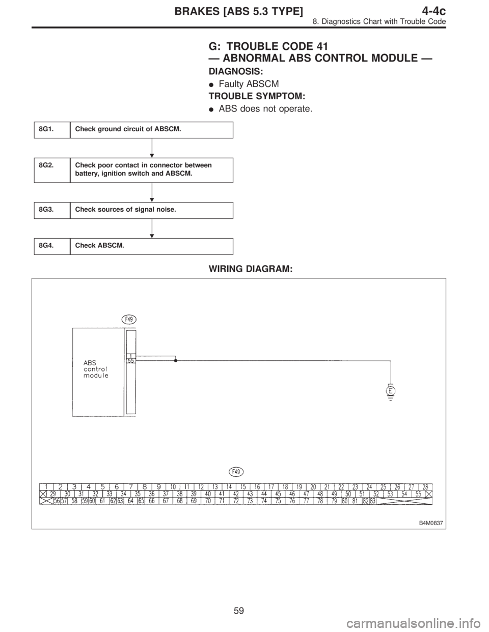SUBARU LEGACY 1996  Service Repair Manual G: TROUBLE CODE 41
—ABNORMAL ABS CONTROL MODULE—
DIAGNOSIS:
Faulty ABSCM
TROUBLE SYMPTOM:
ABS does not operate.
8G1.Check ground circuit of ABSCM.
8G2.Check poor contact in connector between
bat