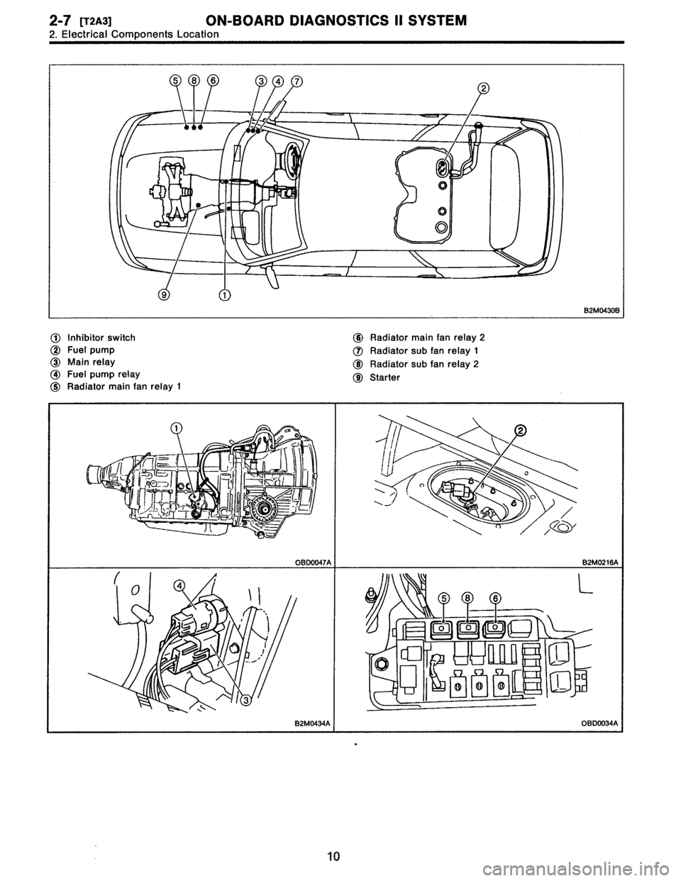 SUBARU LEGACY 1996  Service Repair Manual 2-7[T2A3]
ON-BOARD
DIAGNOSTICS
II
SYSTEM

2
.
Electrical
Components
Location

1
604
o

--
~
I
I

~s3Q=
J
f
~~
-~
1

2

I
1~
~~~,

n

~
r/
"
~
~L,
~
ma
r

OBD0047AB2M0216A

Q\
~I
5
86
L
._

c1
0
C0