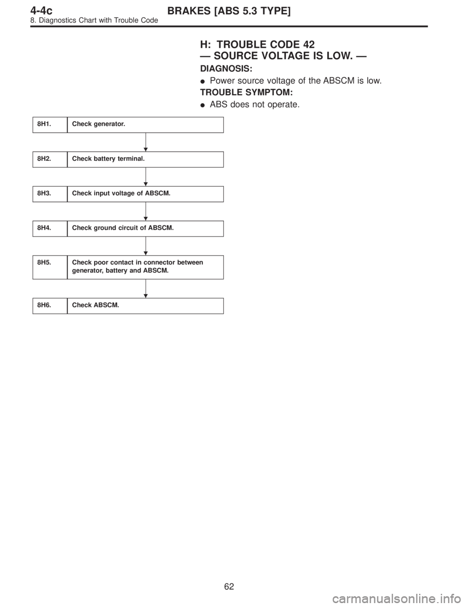 SUBARU LEGACY 1996  Service Repair Manual H: TROUBLE CODE 42
—SOURCE VOLTAGE IS LOW.—
DIAGNOSIS:
Power source voltage of the ABSCM is low.
TROUBLE SYMPTOM:
ABS does not operate.
8H1.Check generator.
8H2.Check battery terminal.
8H3.Check