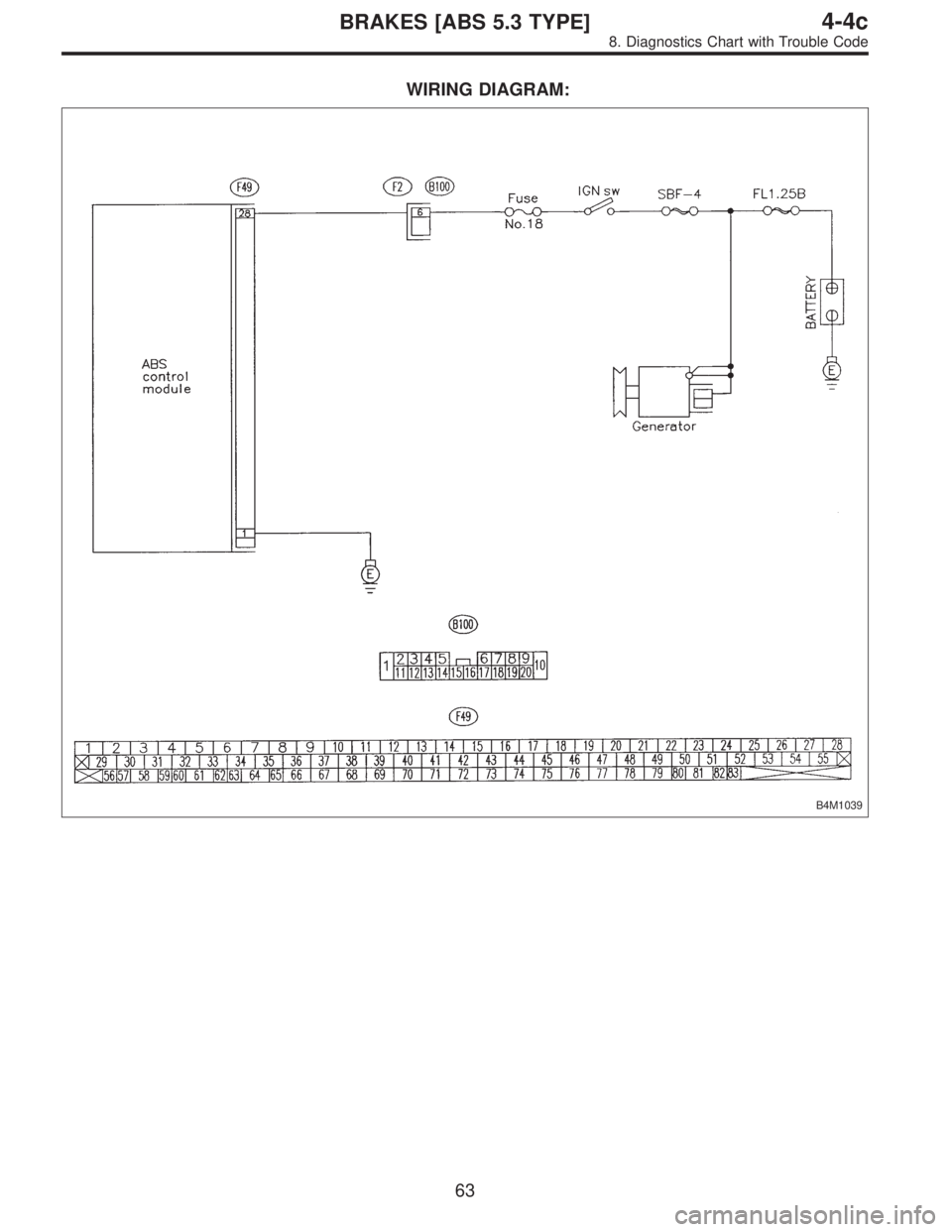 SUBARU LEGACY 1996  Service Repair Manual WIRING DIAGRAM:
B4M1039
63
4-4cBRAKES [ABS 5.3 TYPE]
8. Diagnostics Chart with Trouble Code  