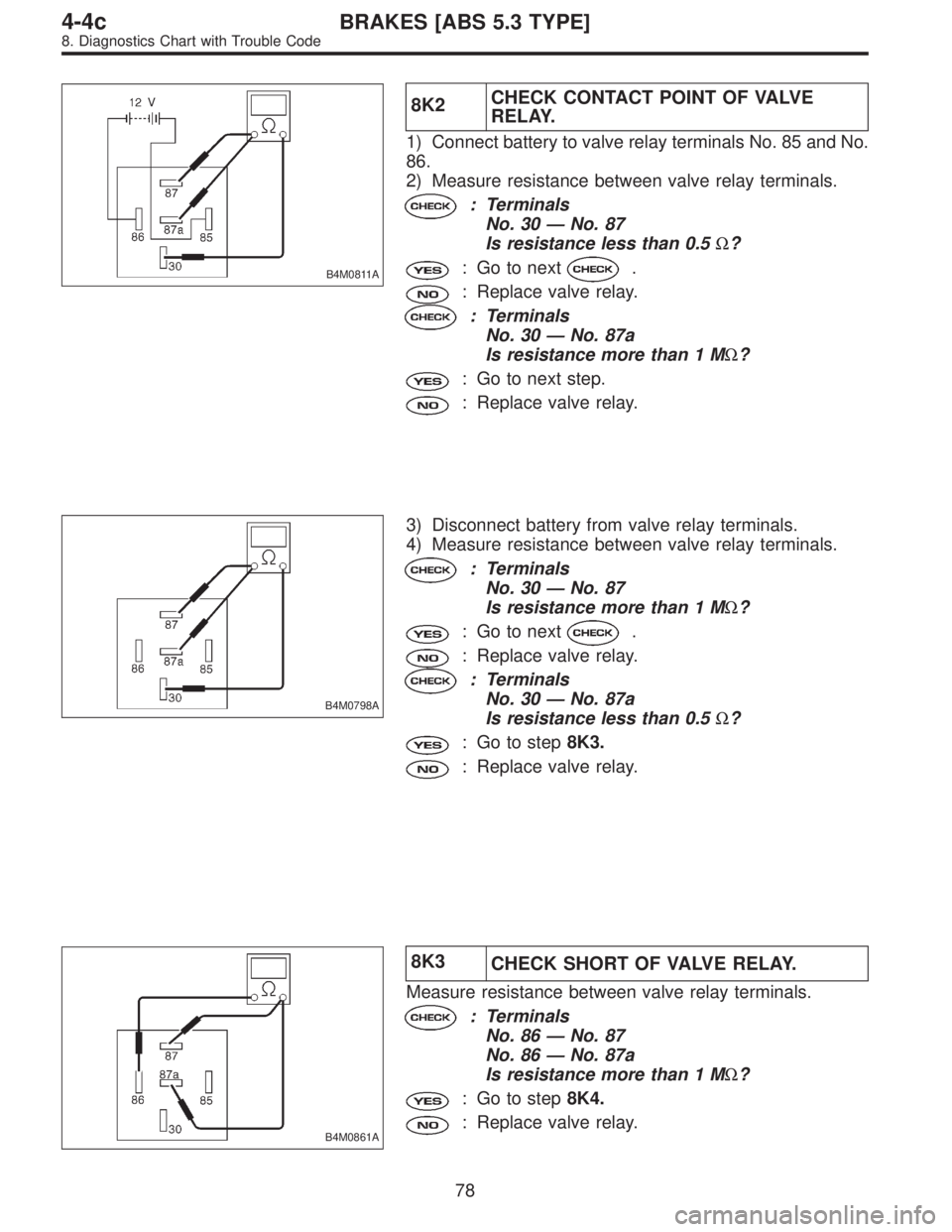 SUBARU LEGACY 1996  Service Repair Manual B4M0811A
8K2CHECK CONTACT POINT OF VALVE
RELAY.
1) Connect battery to valve relay terminals No. 85 and No.
86.
2) Measure resistance between valve relay terminals.
: Terminals
No. 30—No. 87
Is resis