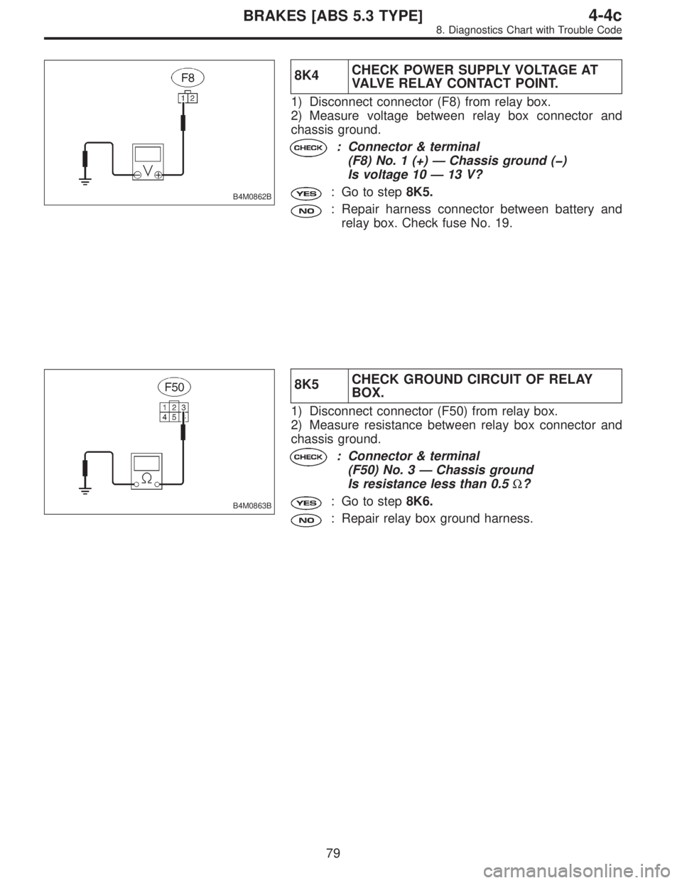 SUBARU LEGACY 1996  Service Repair Manual B4M0862B
8K4CHECK POWER SUPPLY VOLTAGE AT
VALVE RELAY CONTACT POINT.
1) Disconnect connector (F8) from relay box.
2) Measure voltage between relay box connector and
chassis ground.
: Connector & termi