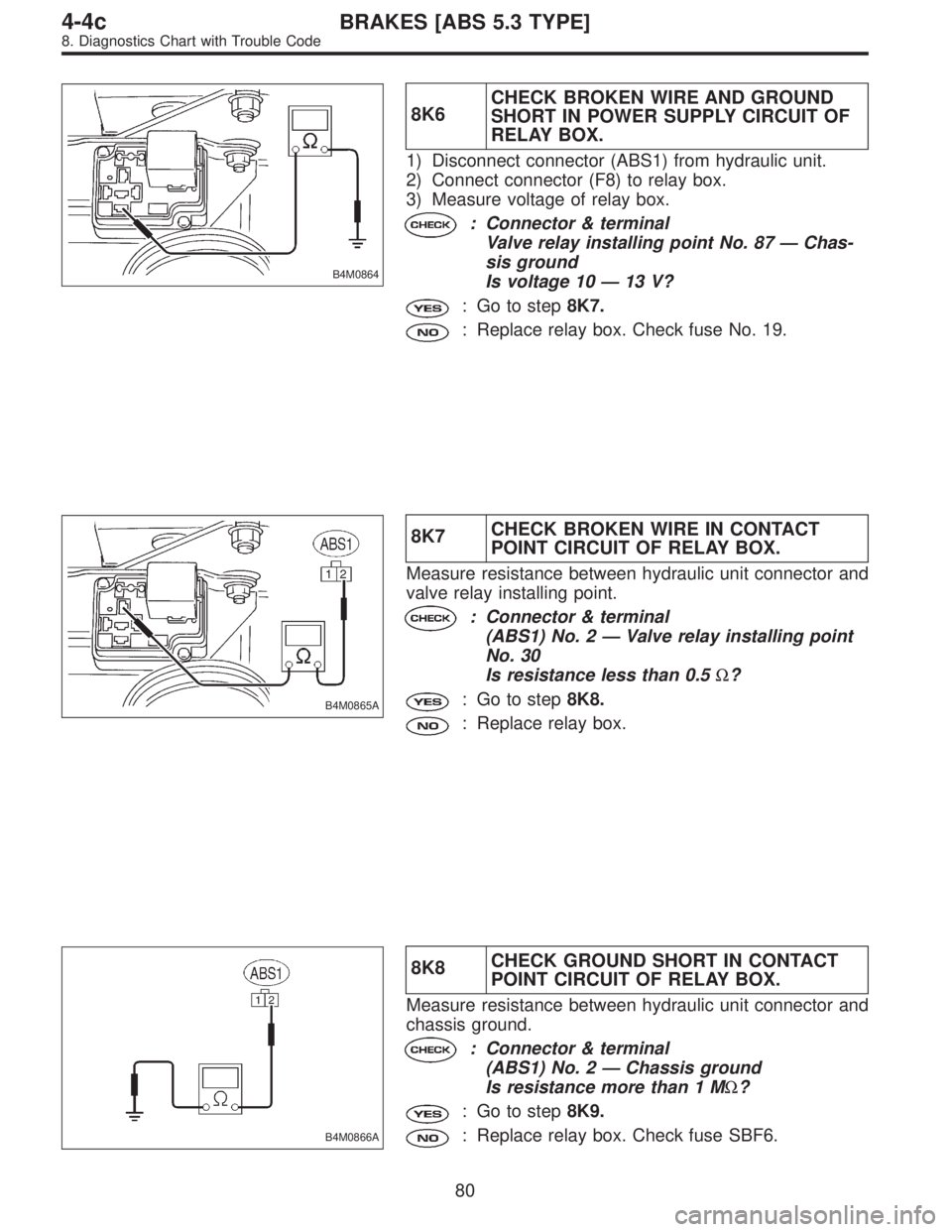 SUBARU LEGACY 1996  Service Repair Manual B4M0864
8K6CHECK BROKEN WIRE AND GROUND
SHORT IN POWER SUPPLY CIRCUIT OF
RELAY BOX.
1) Disconnect connector (ABS1) from hydraulic unit.
2) Connect connector (F8) to relay box.
3) Measure voltage of re