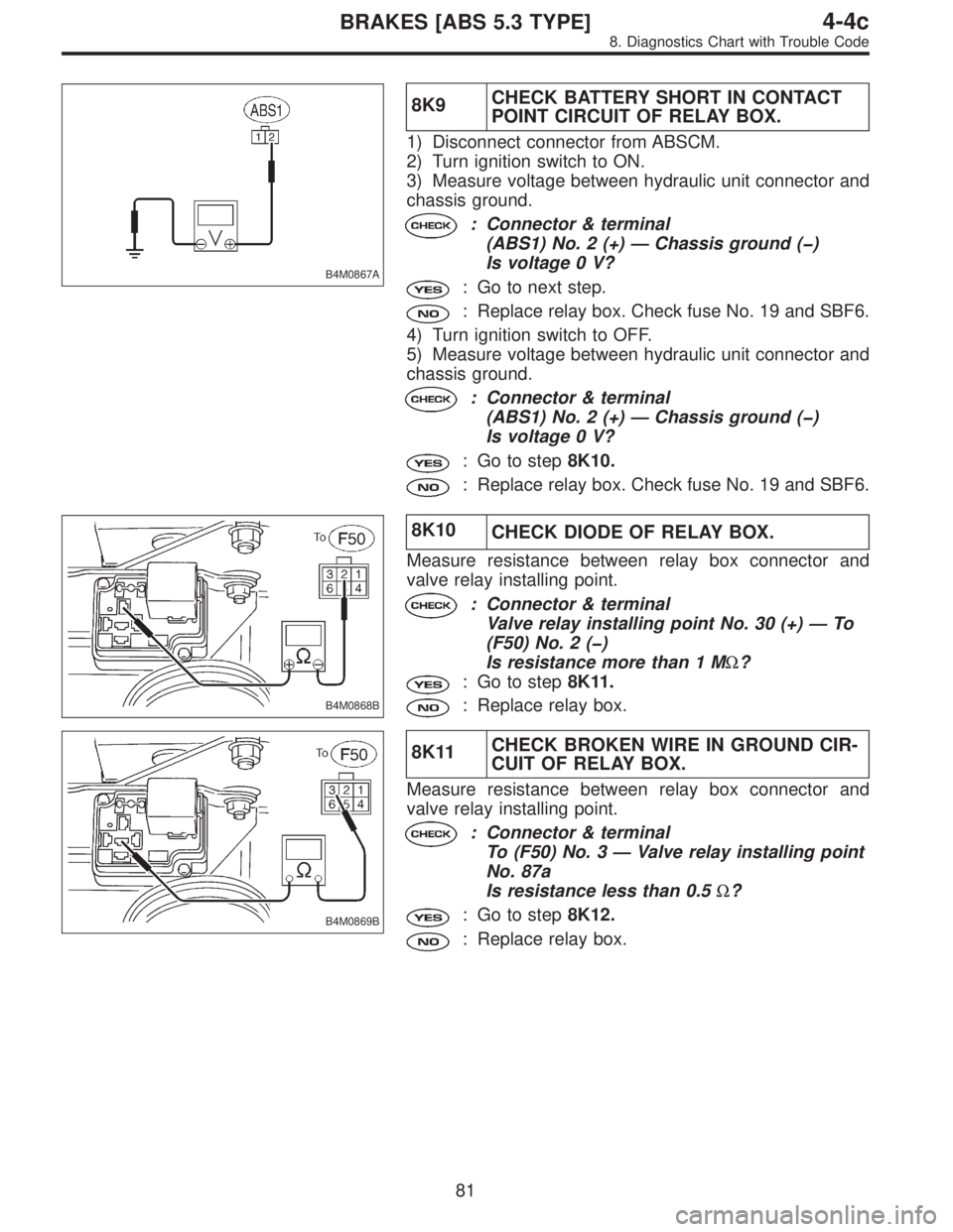 SUBARU LEGACY 1996  Service Repair Manual B4M0867A
8K9CHECK BATTERY SHORT IN CONTACT
POINT CIRCUIT OF RELAY BOX.
1) Disconnect connector from ABSCM.
2) Turn ignition switch to ON.
3) Measure voltage between hydraulic unit connector and
chassi