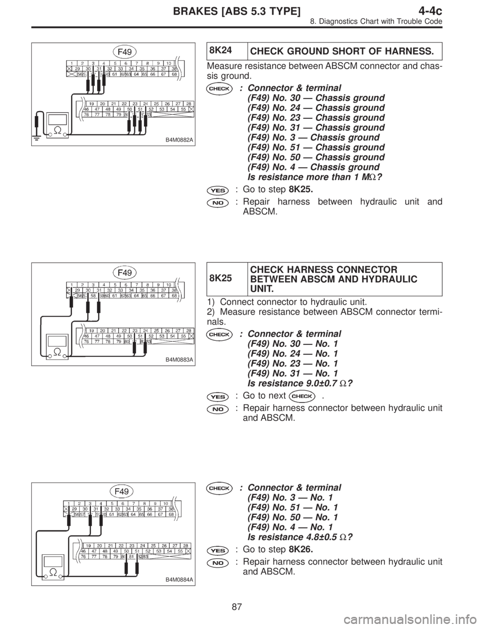 SUBARU LEGACY 1996 Service Repair Manual B4M0882A
8K24
CHECK GROUND SHORT OF HARNESS.
Measure resistance between ABSCM connector and chas-
sis ground.
: Connector & terminal
(F49) No. 30—Chassis ground
(F49) No. 24—Chassis ground
(F49) N SUBARU LEGACY 1996 Service Repair Manual B4M0882A
8K24
CHECK GROUND SHORT OF HARNESS.
Measure resistance between ABSCM connector and chas-
sis ground.
: Connector & terminal
(F49) No. 30—Chassis ground
(F49) No. 24—Chassis ground
(F49) N