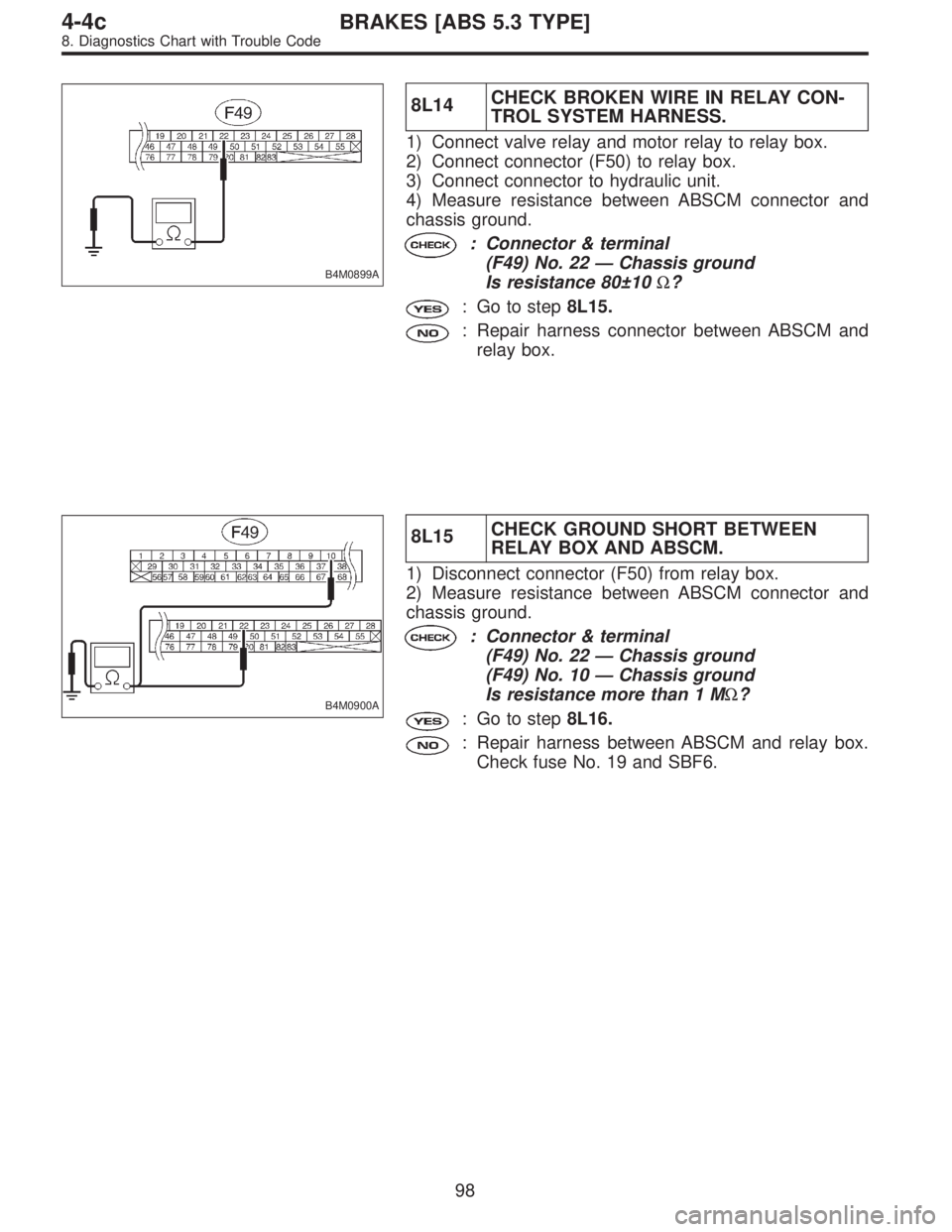 SUBARU LEGACY 1996  Service Repair Manual B4M0899A
8L14CHECK BROKEN WIRE IN RELAY CON-
TROL SYSTEM HARNESS.
1) Connect valve relay and motor relay to relay box.
2) Connect connector (F50) to relay box.
3) Connect connector to hydraulic unit.
