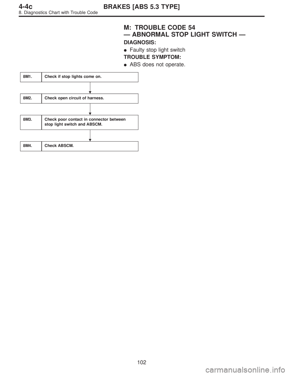 SUBARU LEGACY 1996  Service Repair Manual M: TROUBLE CODE 54
—ABNORMAL STOP LIGHT SWITCH—
DIAGNOSIS:
Faulty stop light switch
TROUBLE SYMPTOM:
ABS does not operate.
8M1.Check if stop lights come on.
8M2.Check open circuit of harness.
8M