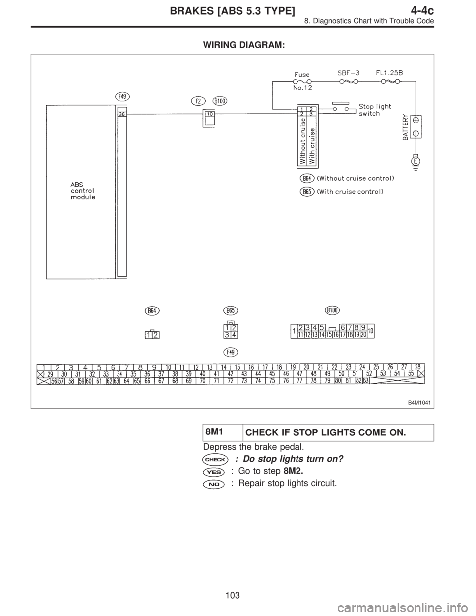SUBARU LEGACY 1996  Service Repair Manual WIRING DIAGRAM:
B4M1041
8M1
CHECK IF STOP LIGHTS COME ON.
Depress the brake pedal.
: Do stop lights turn on?
: Go to step8M2.
: Repair stop lights circuit.
103
4-4cBRAKES [ABS 5.3 TYPE]
8. Diagnostics