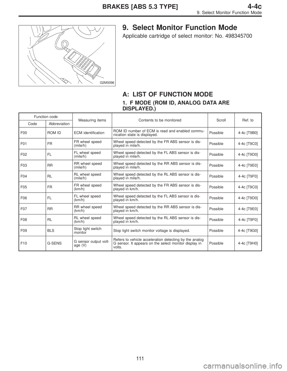 SUBARU LEGACY 1996  Service Repair Manual G2M0096
9. Select Monitor Function Mode
Applicable cartridge of select monitor: No. 498345700
A: LIST OF FUNCTION MODE
1. F MODE (ROM ID, ANALOG DATA ARE
DISPLAYED.)
Function code
Measuring items Cont