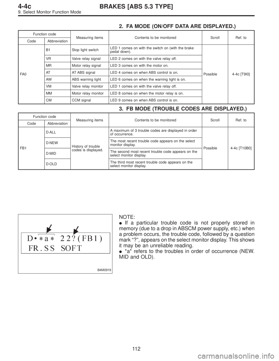 SUBARU LEGACY 1996  Service Repair Manual 2. FA MODE (ON/OFF DATA ARE DISPLAYED.)
Function code
Measuring items Contents to be monitored Scroll Ref. to
Code Abbreviation
FA 0B1 Stop light switchLED 1 comes on with the switch on (with the brak