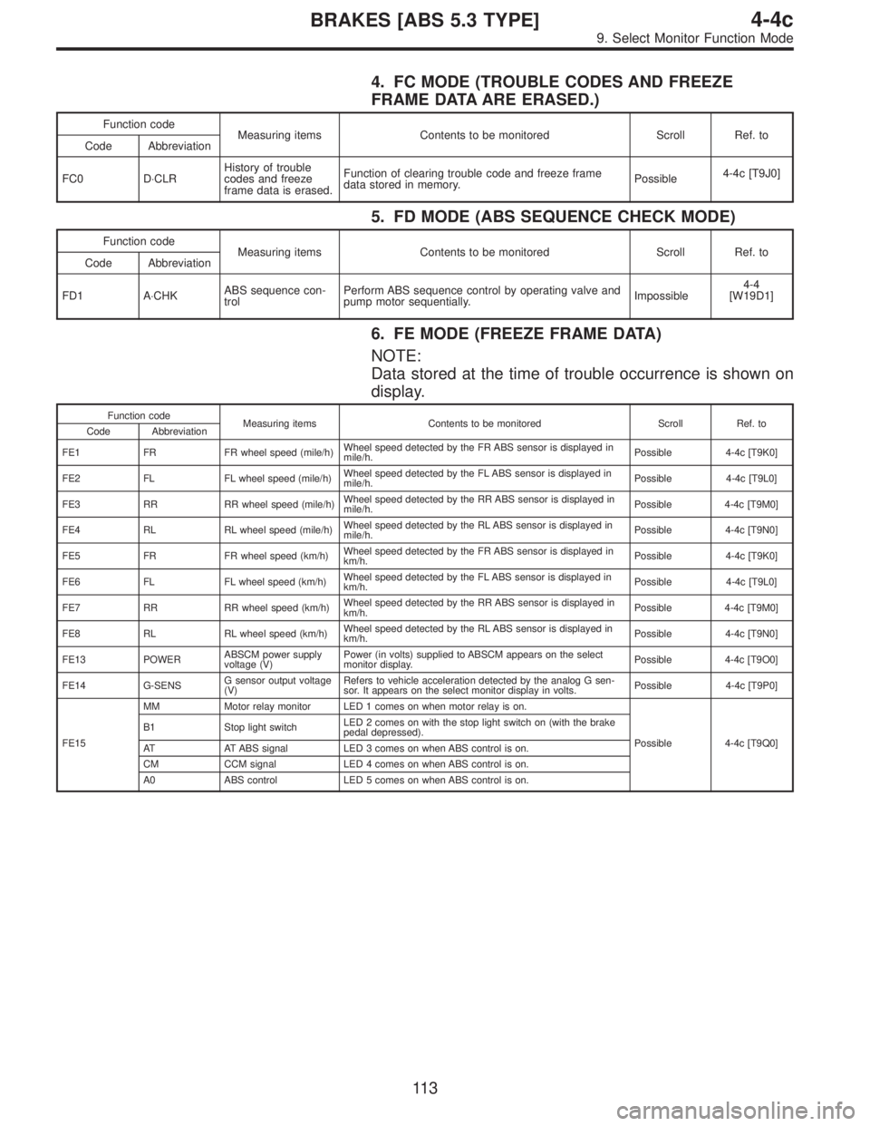 SUBARU LEGACY 1996  Service Repair Manual 4. FC MODE (TROUBLE CODES AND FREEZE
FRAME DATA ARE ERASED.)
Function code
Measuring items Contents to be monitored Scroll Ref. to
Code Abbreviation
FC0 D⋅CLRHistory of trouble
codes and freeze
fram