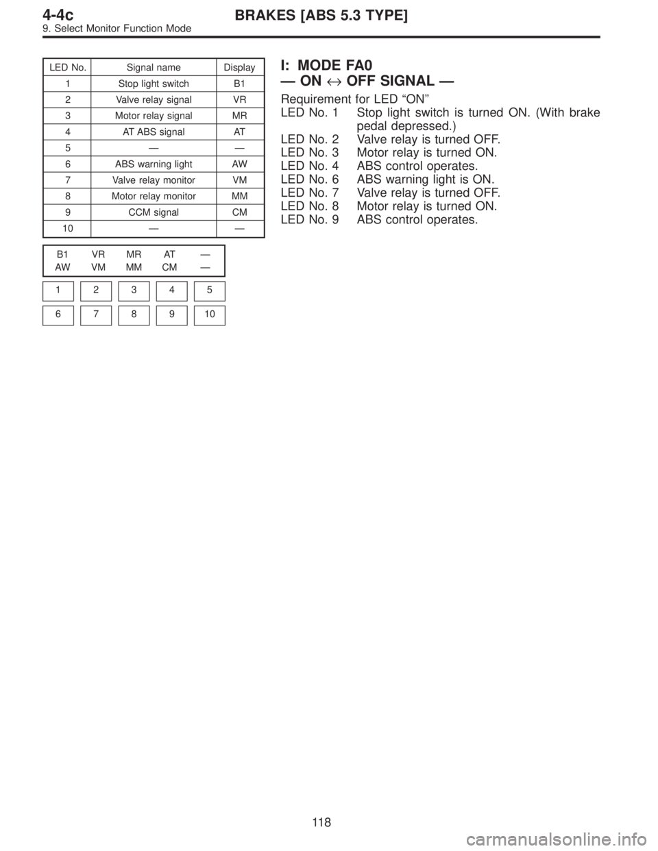 SUBARU LEGACY 1996  Service Repair Manual LED No. Signal name Display
1 Stop light switch B1
2 Valve relay signal VR
3 Motor relay signal MR
4 AT ABS signal AT
5——
6 ABS warning light AW
7 Valve relay monitor VM
8 Motor relay monitor MM
9