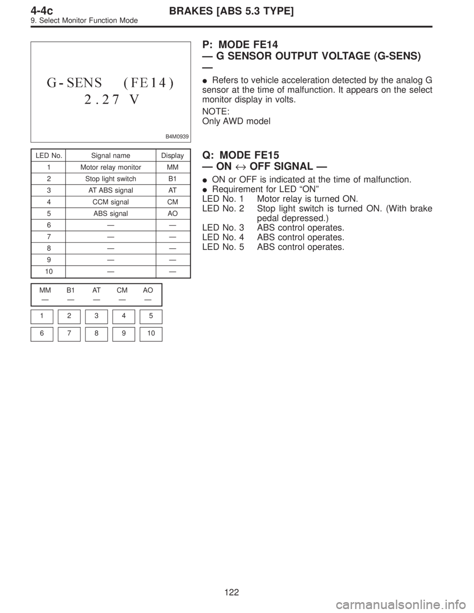 SUBARU LEGACY 1996  Service Repair Manual B4M0939
P: MODE FE14
—G SENSOR OUTPUT VOLTAGE (G-SENS)
—
Refers to vehicle acceleration detected by the analog G
sensor at the time of malfunction. It appears on the select
monitor display in vol
