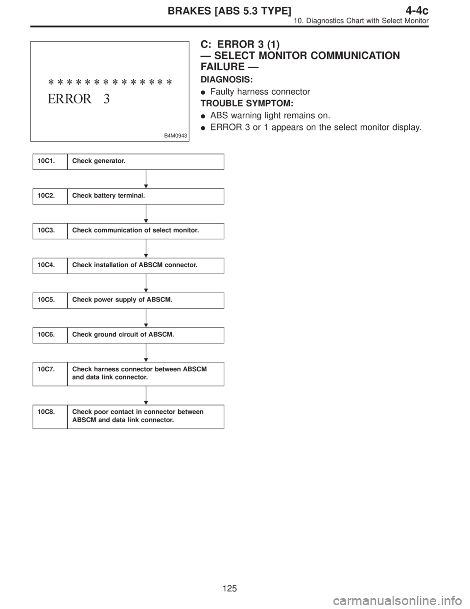 SUBARU LEGACY 1996  Service Repair Manual B4M0943
C: ERROR 3 (1)
—SELECT MONITOR COMMUNICATION
FAILURE—
DIAGNOSIS:
Faulty harness connector
TROUBLE SYMPTOM:
ABS warning light remains on.
ERROR 3 or 1 appears on the select monitor displ
