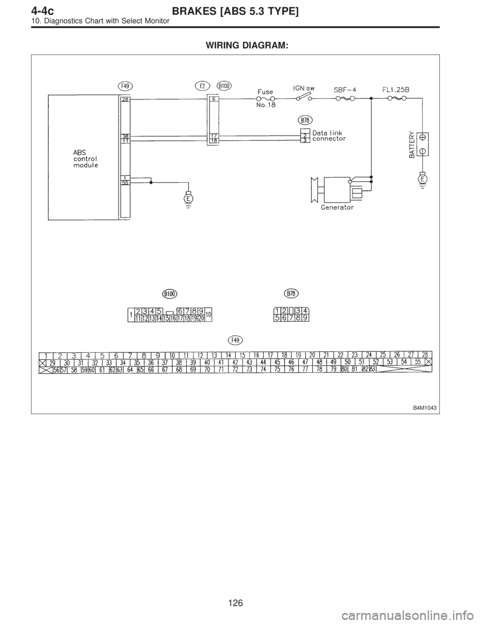SUBARU LEGACY 1996  Service Repair Manual WIRING DIAGRAM:
B4M1043
126
4-4cBRAKES [ABS 5.3 TYPE]
10. Diagnostics Chart with Select Monitor  