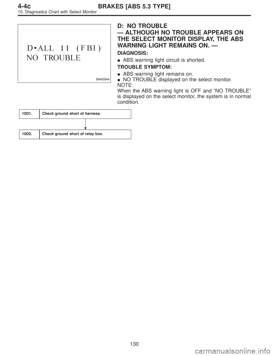 SUBARU LEGACY 1996  Service Repair Manual B4M0944
D: NO TROUBLE
—ALTHOUGH NO TROUBLE APPEARS ON
THE SELECT MONITOR DISPLAY, THE ABS
WARNING LIGHT REMAINS ON.—
DIAGNOSIS:
ABS warning light circuit is shorted.
TROUBLE SYMPTOM:
ABS warning